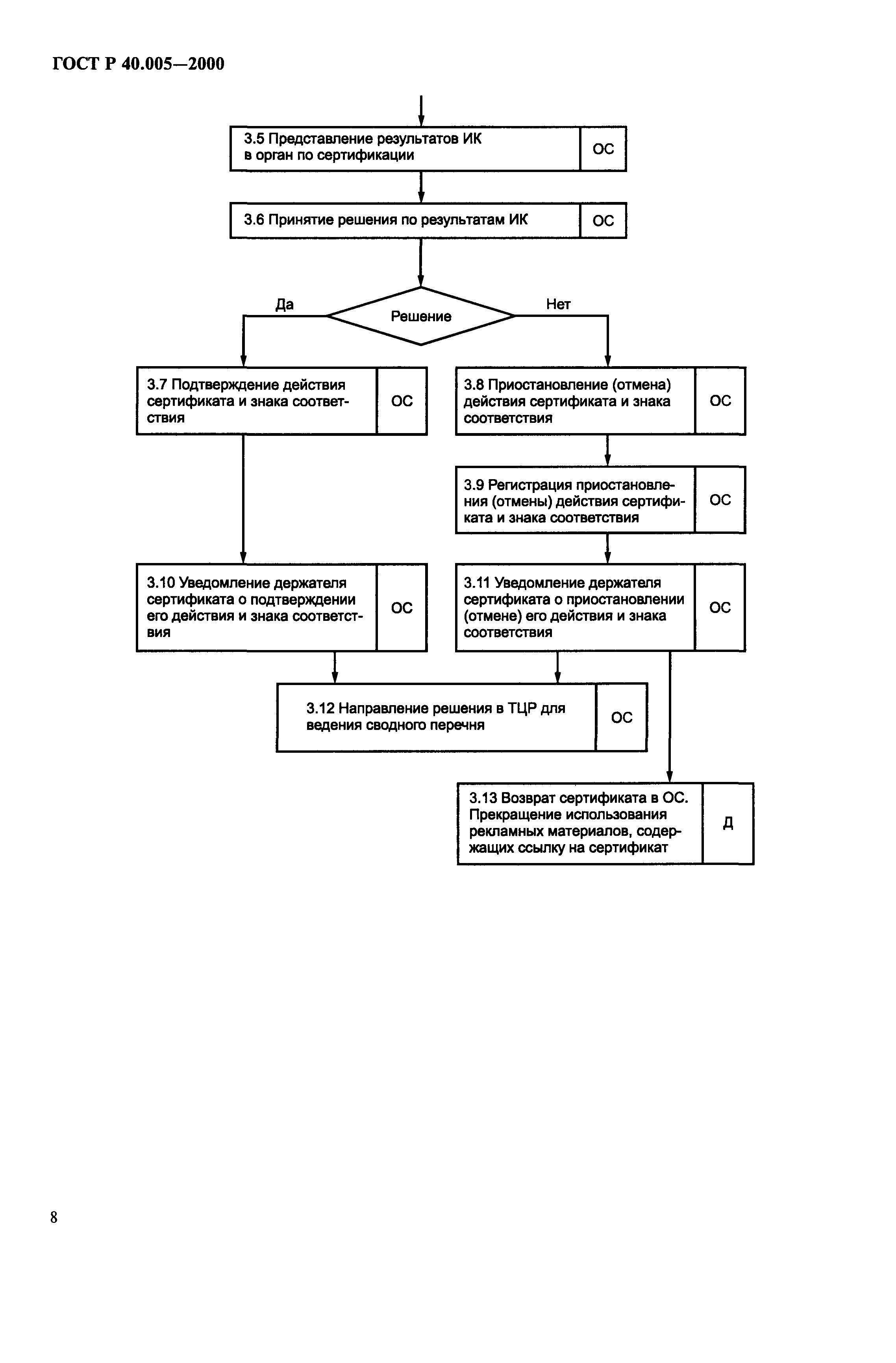 Страница 10 ГОСТ Р 40.005-2000