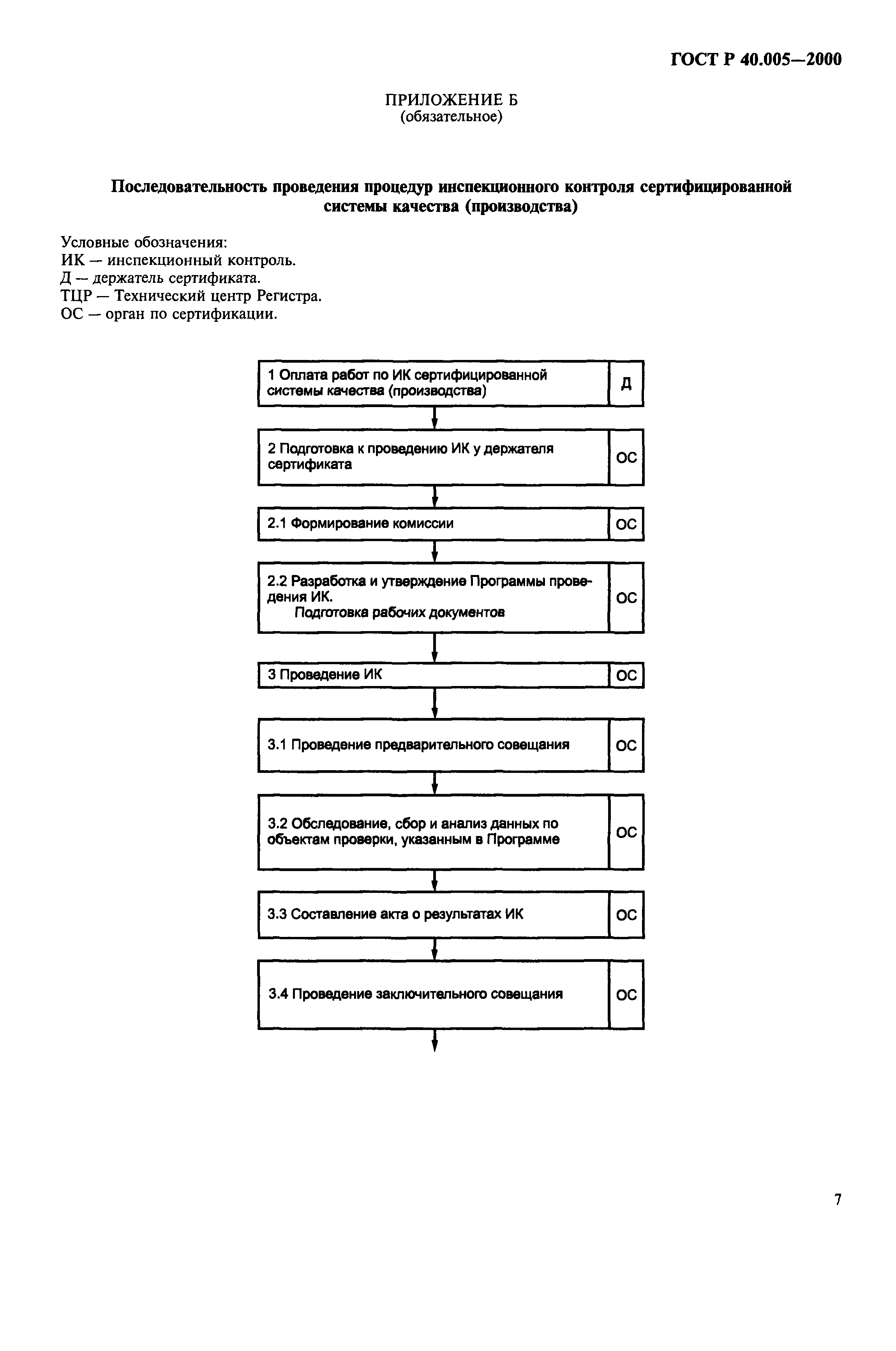 Страница 9 ГОСТ Р 40.005-2000