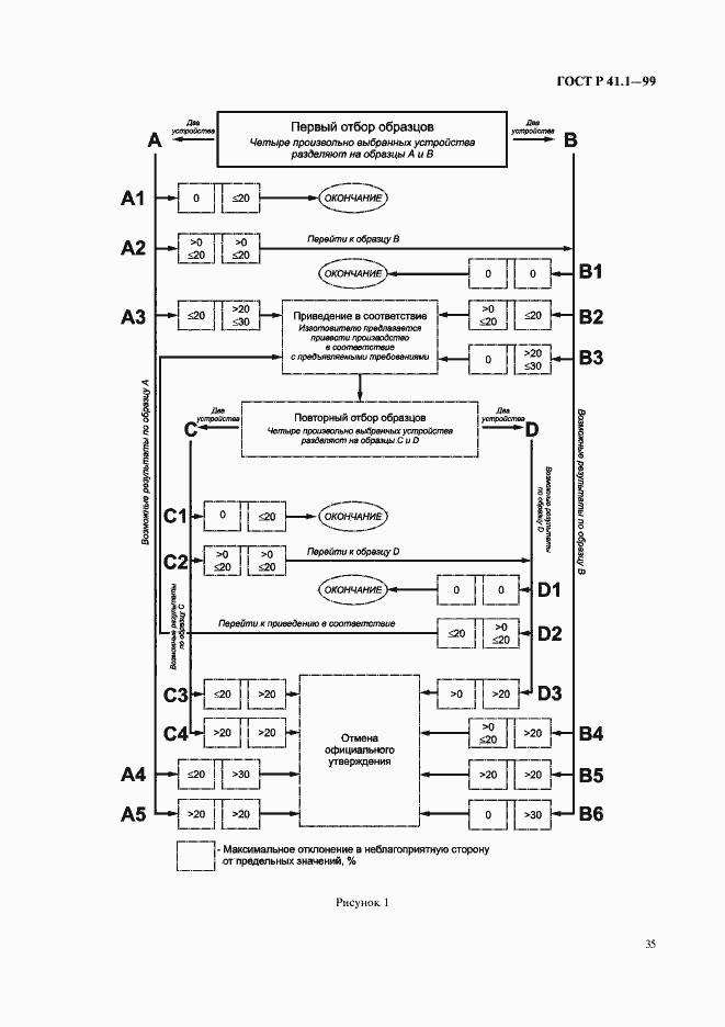 Страница 38 ГОСТ Р 41.1-99