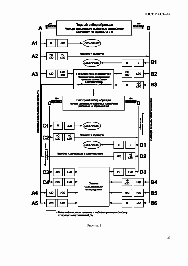 Страница 26 ГОСТ Р 41.3-99
