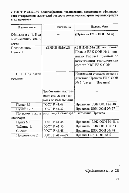 Приложение №2