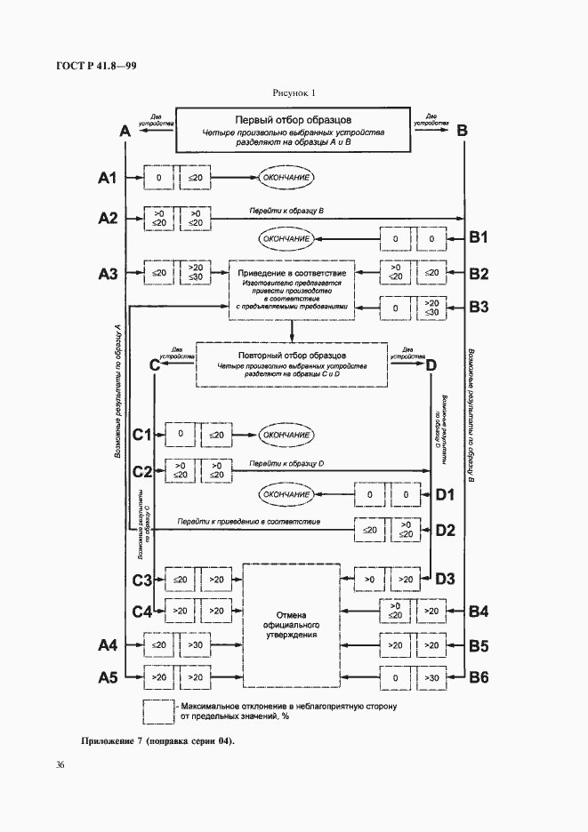Страница 39 ГОСТ Р 41.8-99