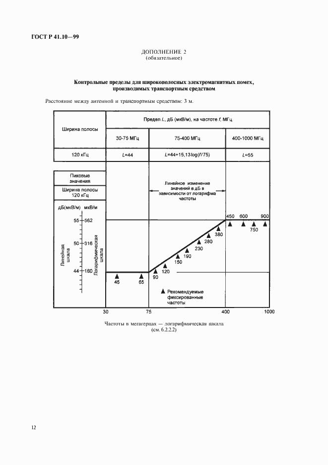Страница 15 ГОСТ Р 41.10-99
