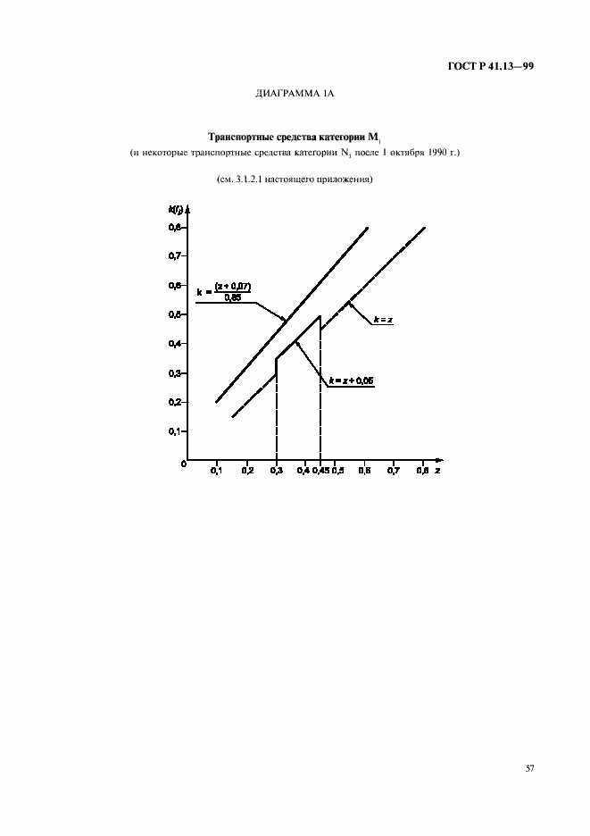 Страница 61 ГОСТ Р 41.13-99
