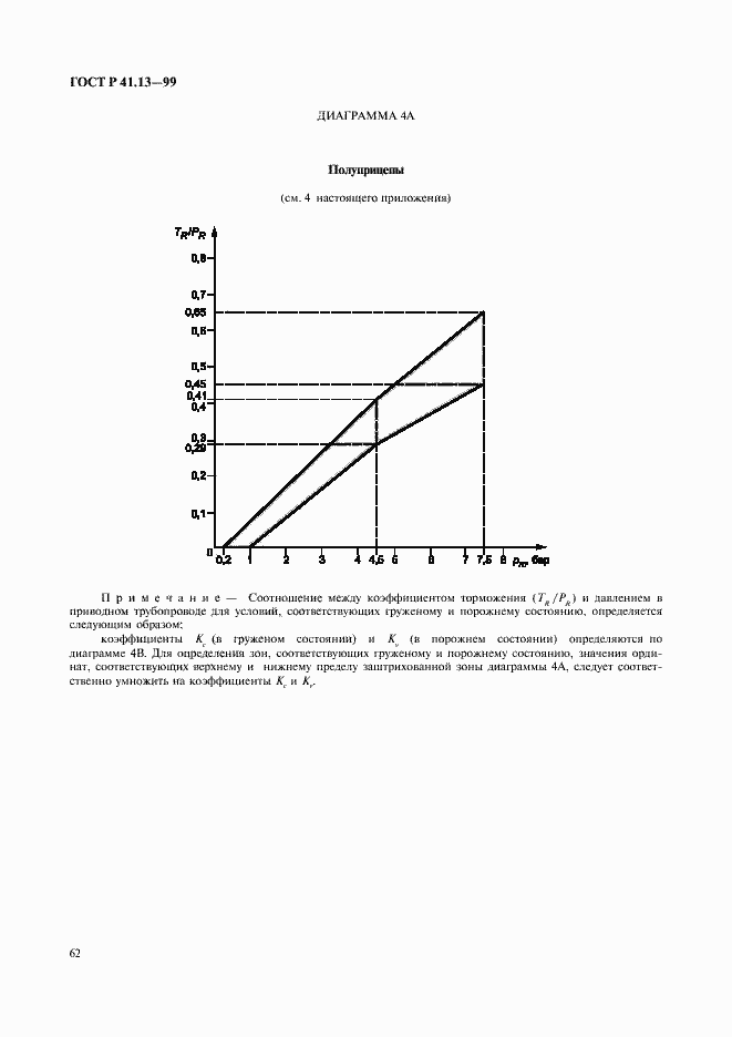 Страница 66 ГОСТ Р 41.13-99