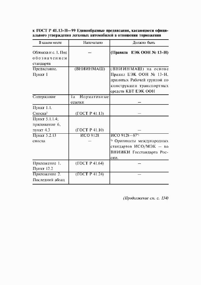 Приложение №2