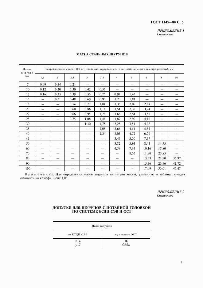 Страница 6 ГОСТ 1145-80