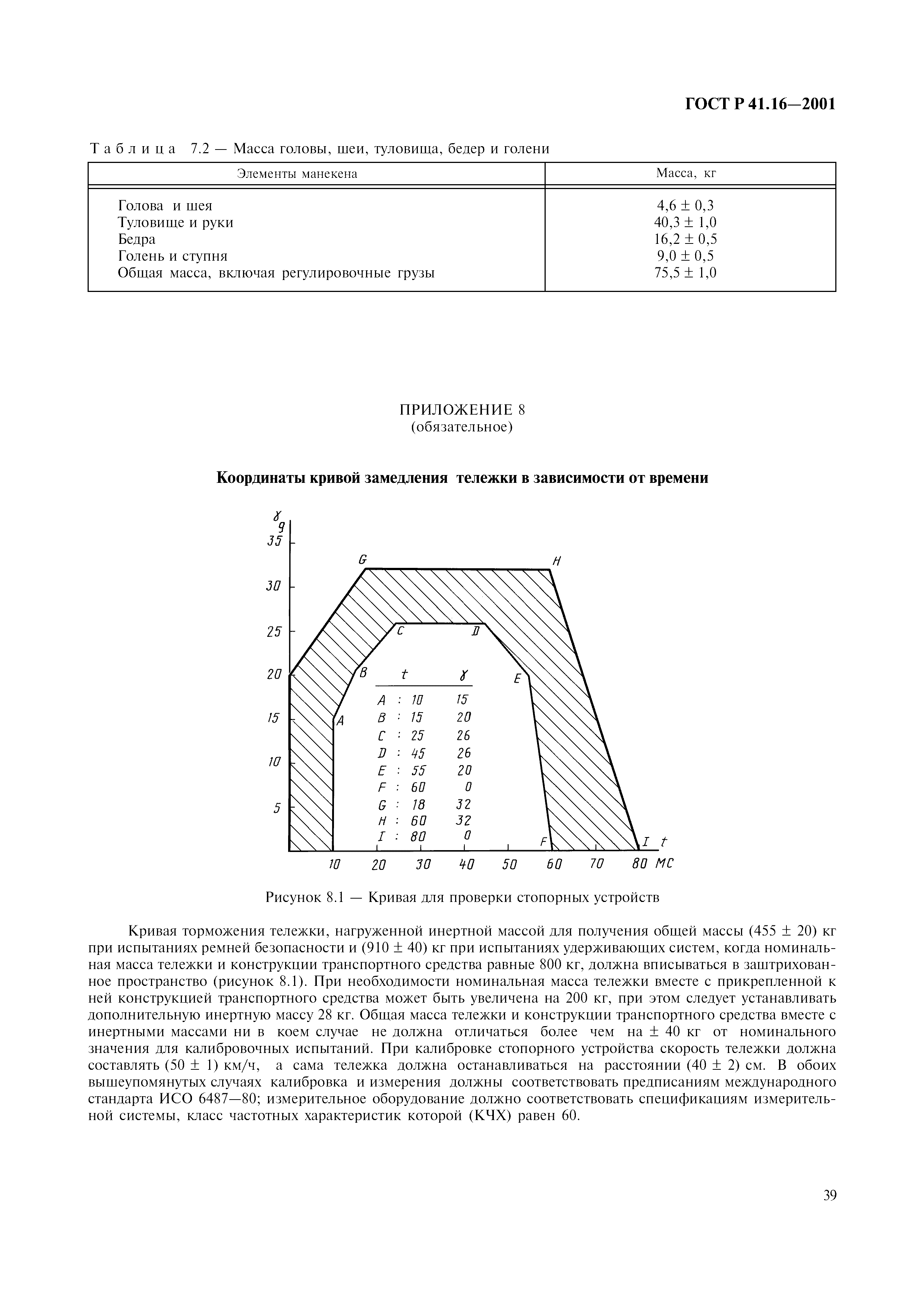 Страница 42 ГОСТ Р 41.16-2001
