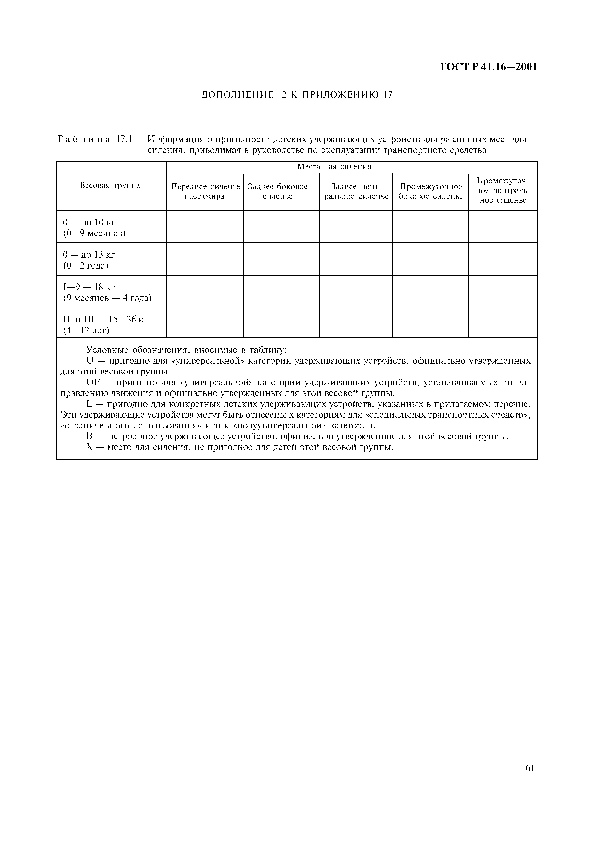 Страница 64 ГОСТ Р 41.16-2001