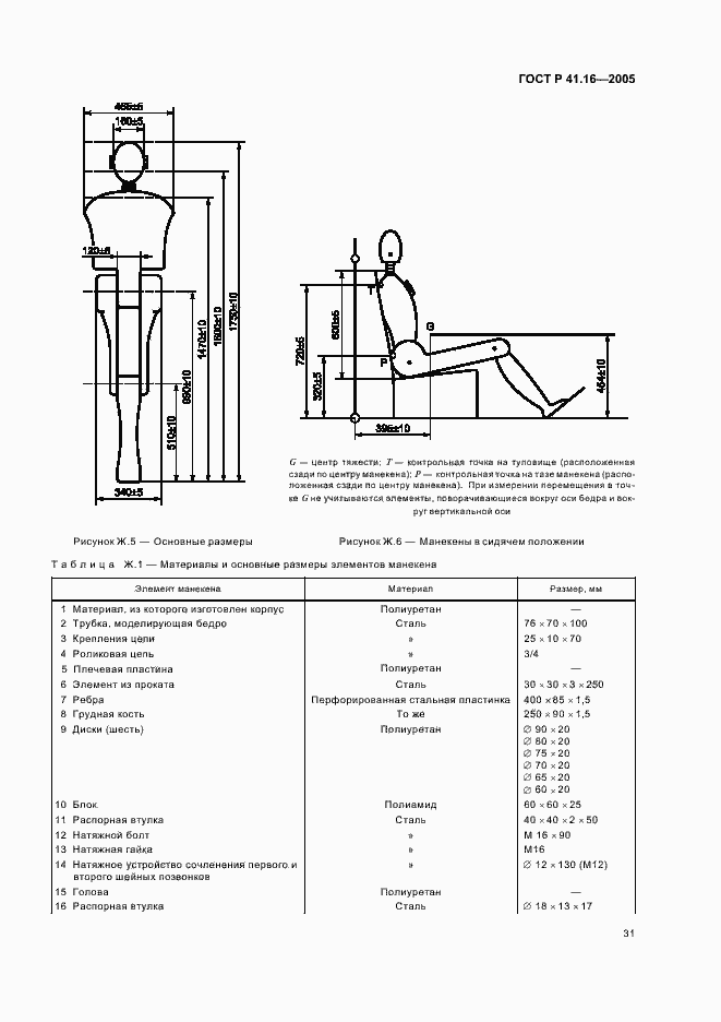 Страница 35 ГОСТ Р 41.16-2005