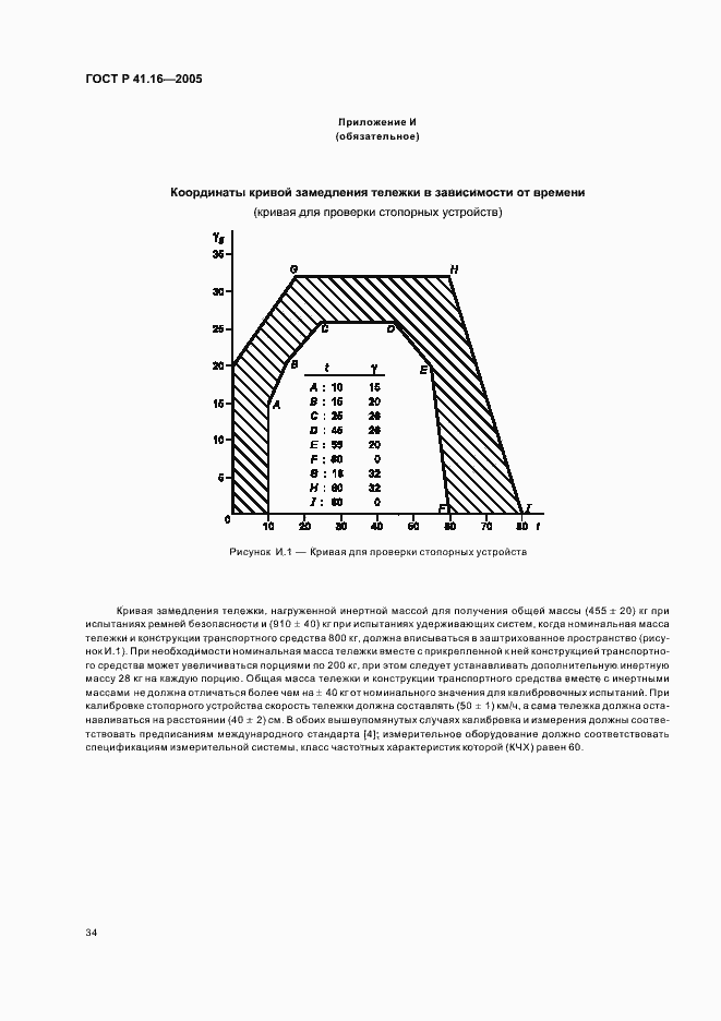 Страница 38 ГОСТ Р 41.16-2005