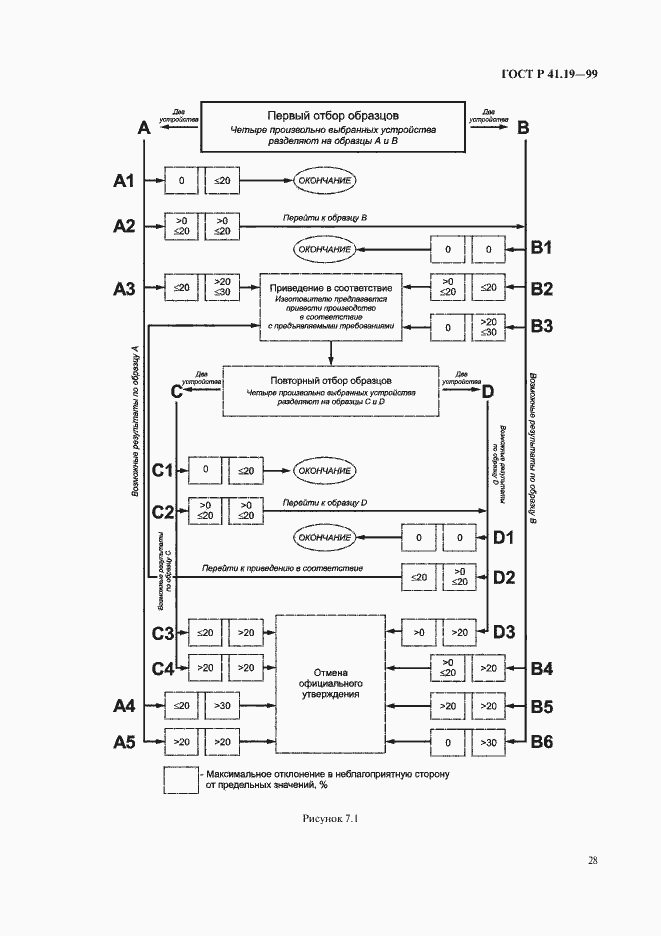 Страница 31 ГОСТ Р 41.19-99