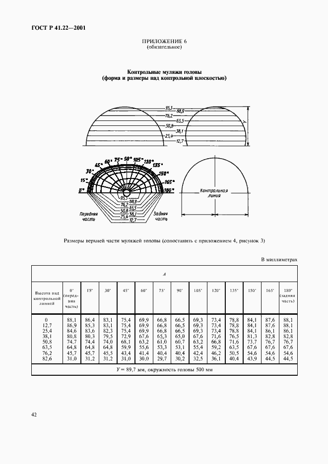 Страница 45 ГОСТ Р 41.22-2001