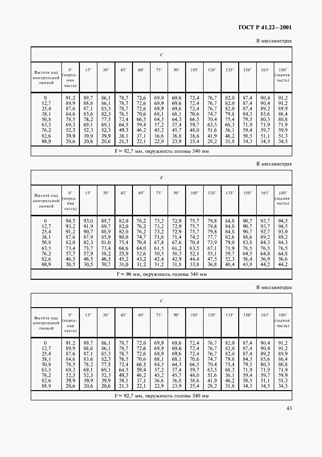 Страница 46 ГОСТ Р 41.22-2001