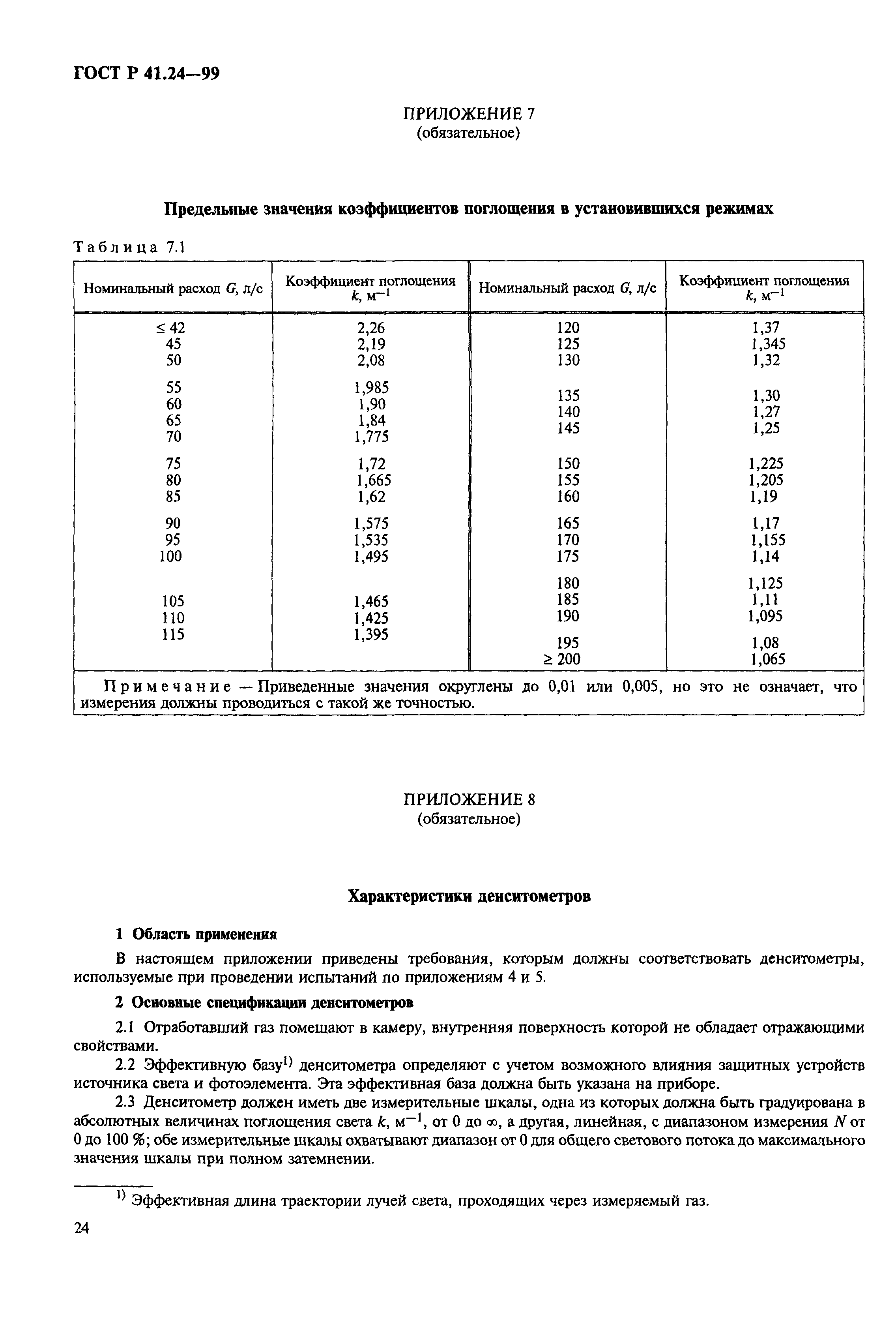 Страница 28 ГОСТ Р 41.24-99