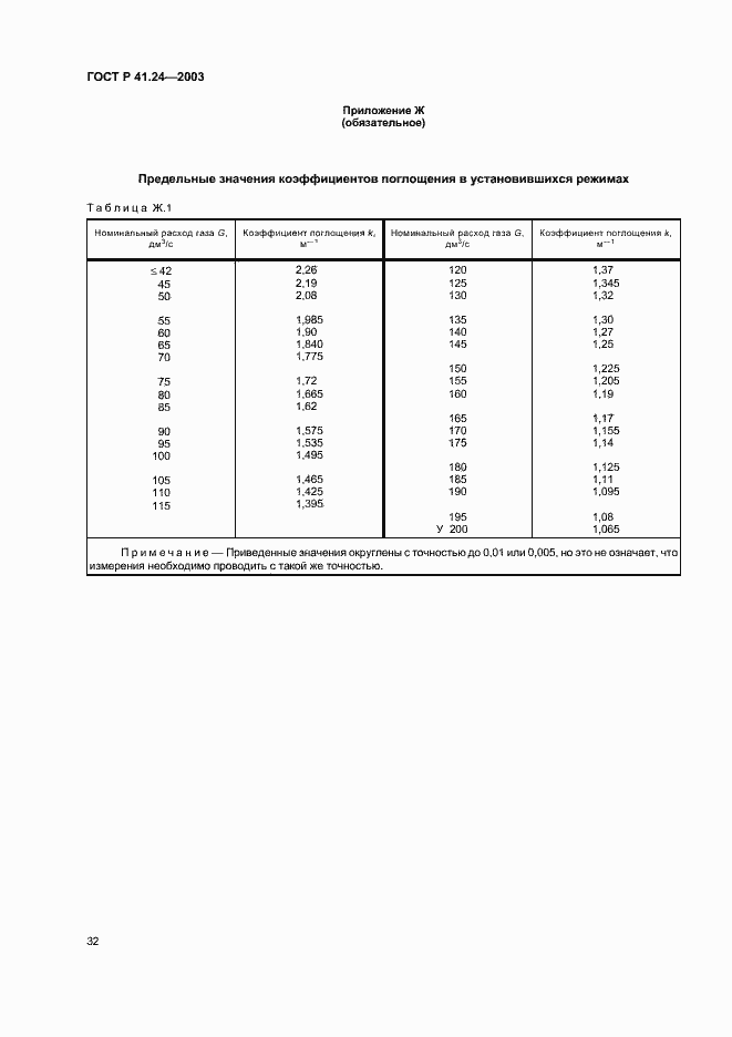 Страница 36 ГОСТ Р 41.24-2003