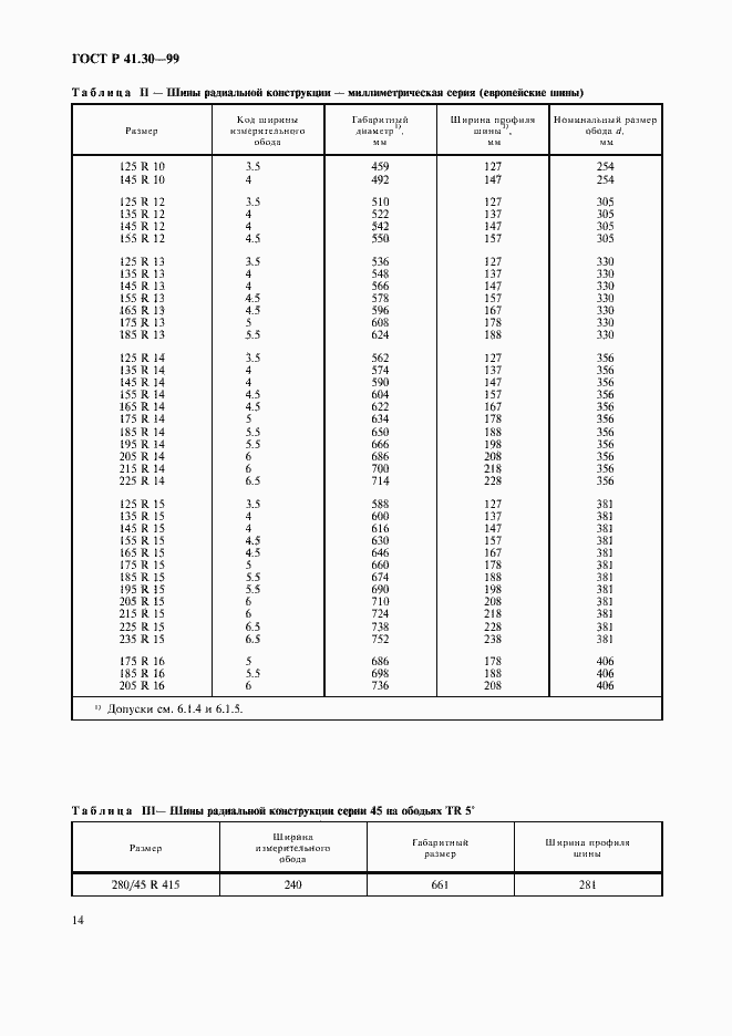 Страница 17 ГОСТ Р 41.30-99
