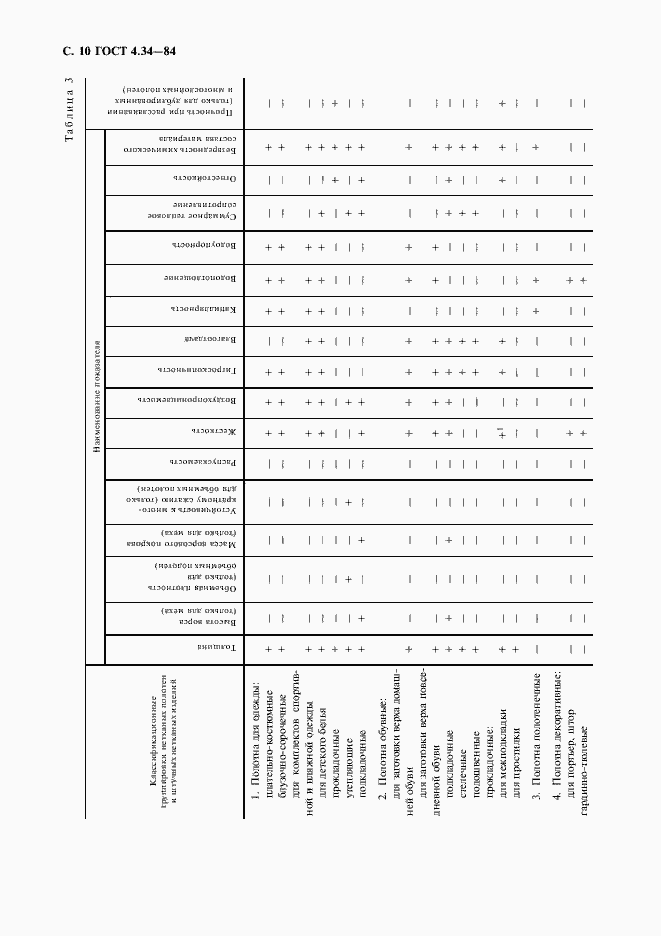 Страница 11 ГОСТ 4.34-84