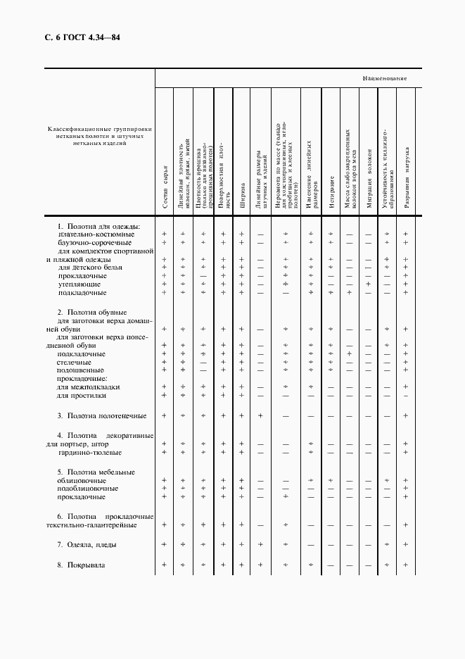 Страница 7 ГОСТ 4.34-84