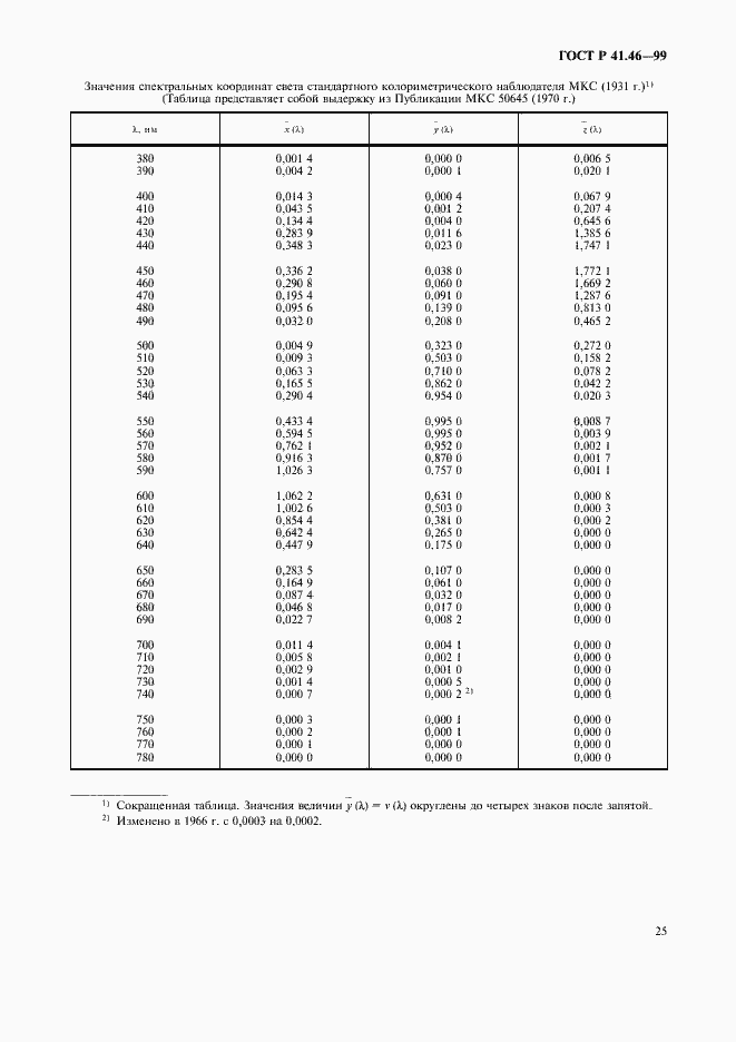 Страница 28 ГОСТ Р 41.46-99