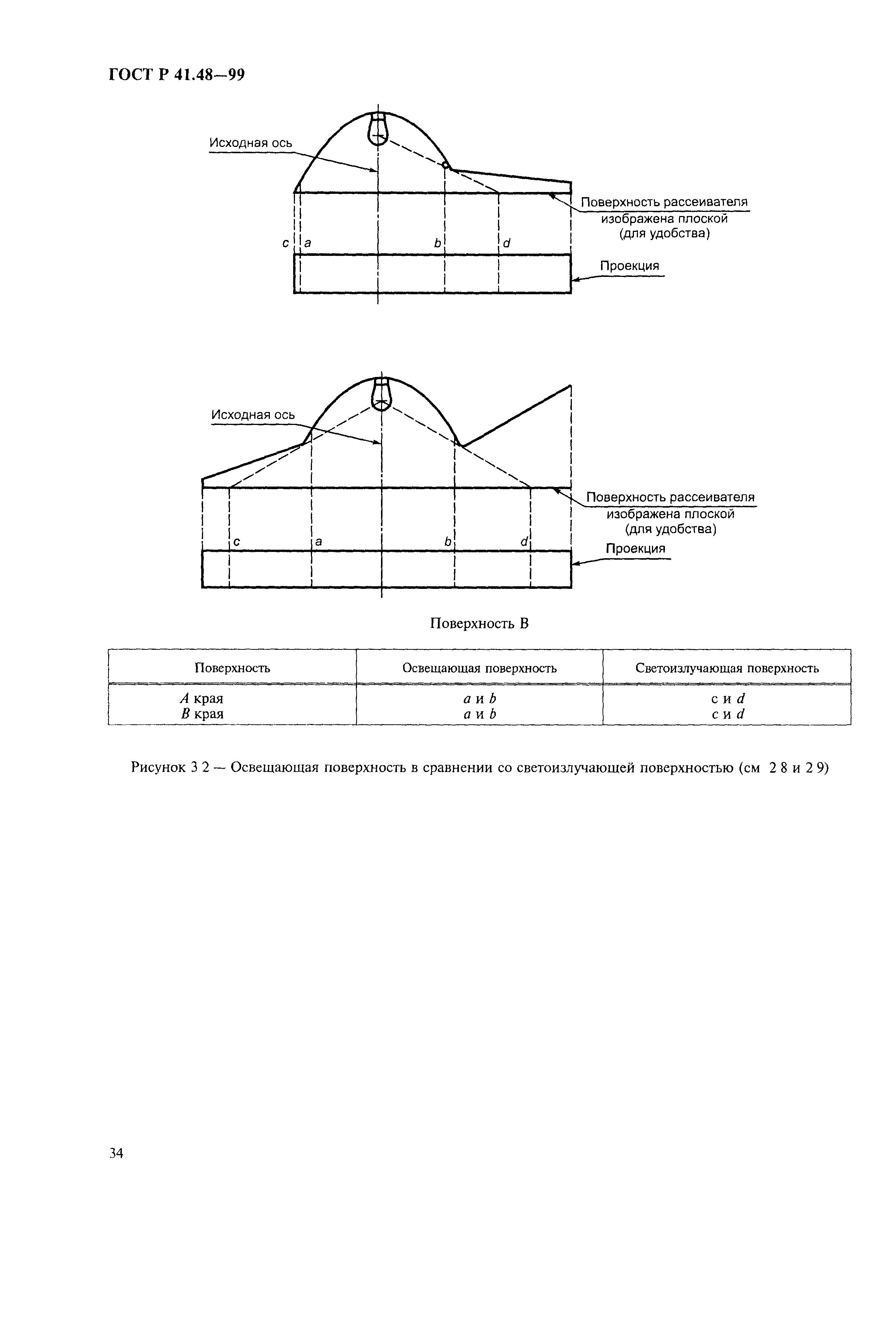 Страница 37 ГОСТ Р 41.48-99