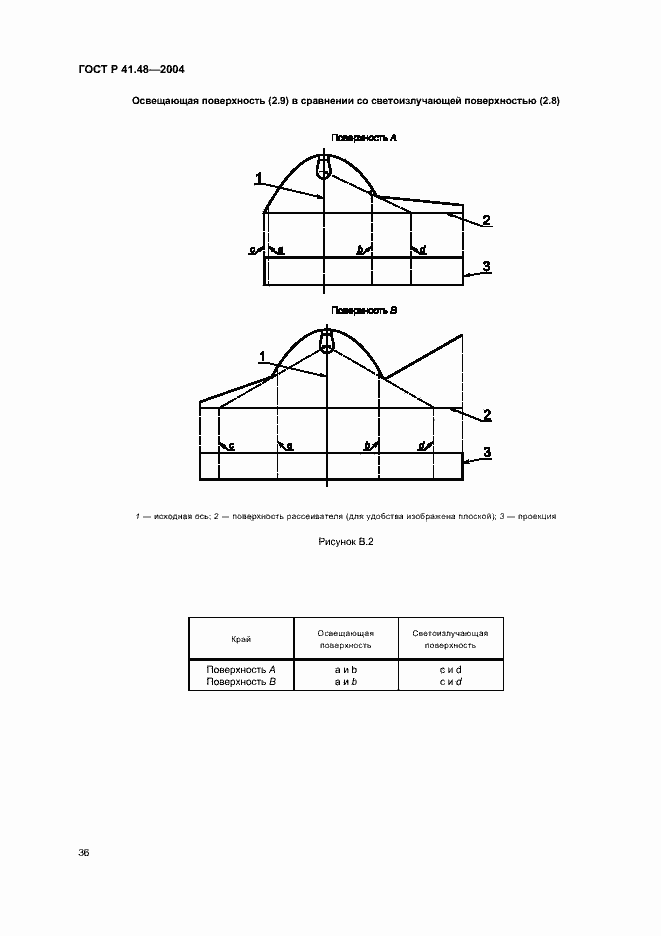 Страница 39 ГОСТ Р 41.48-2004
