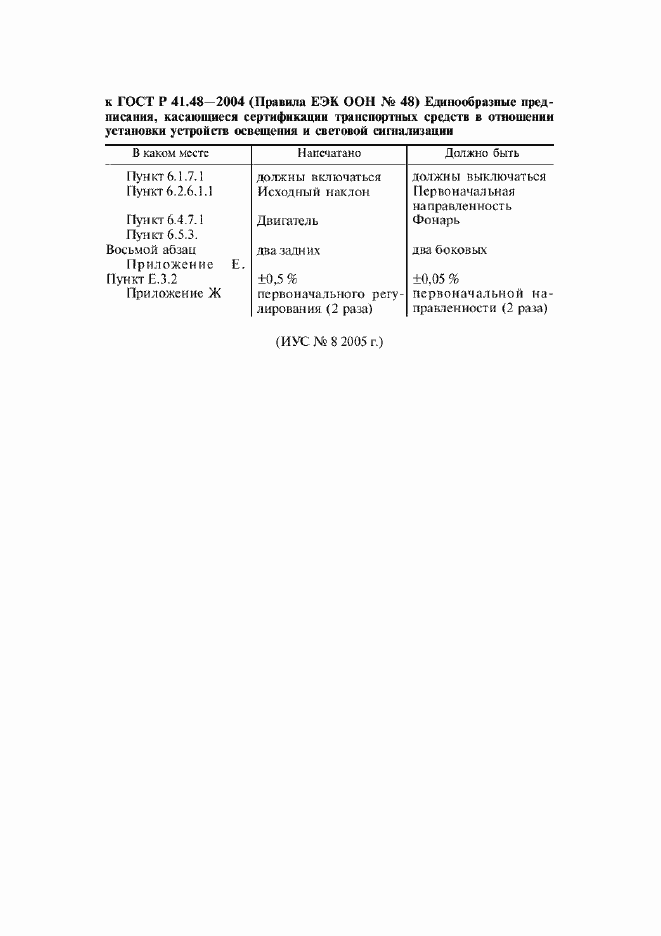 Приложение №2