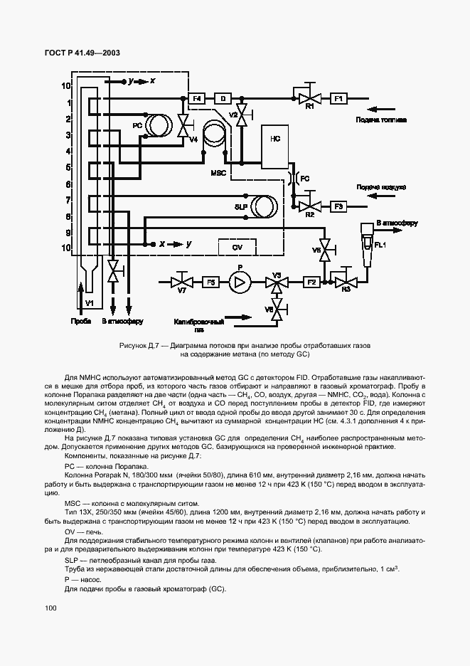 Страница 103 ГОСТ Р 41.49-2003