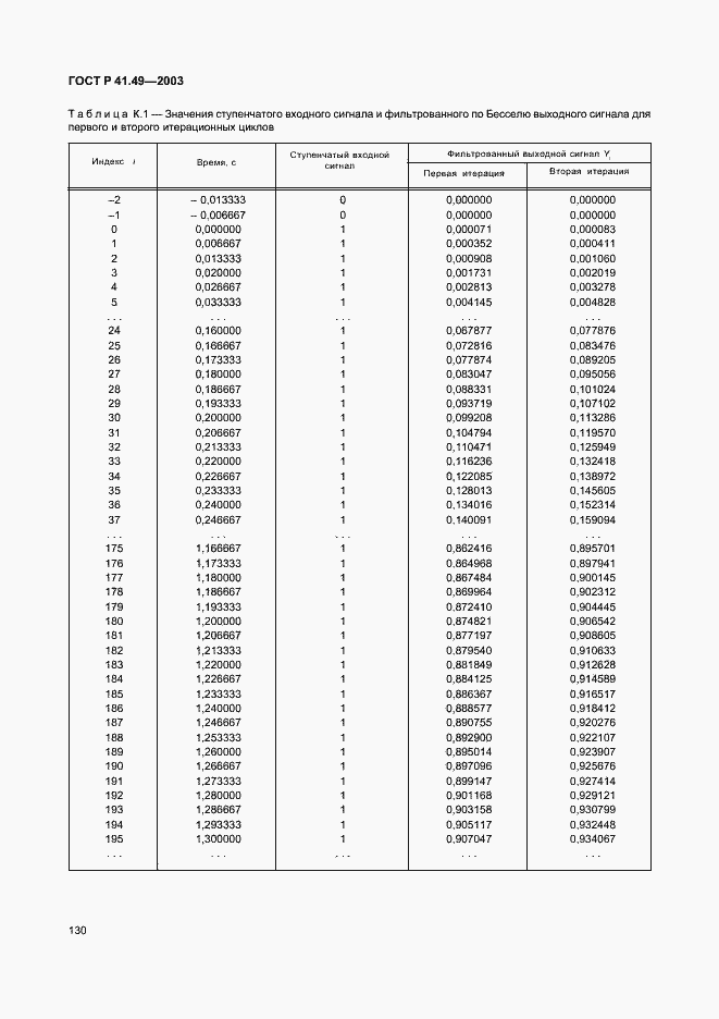 Страница 133 ГОСТ Р 41.49-2003