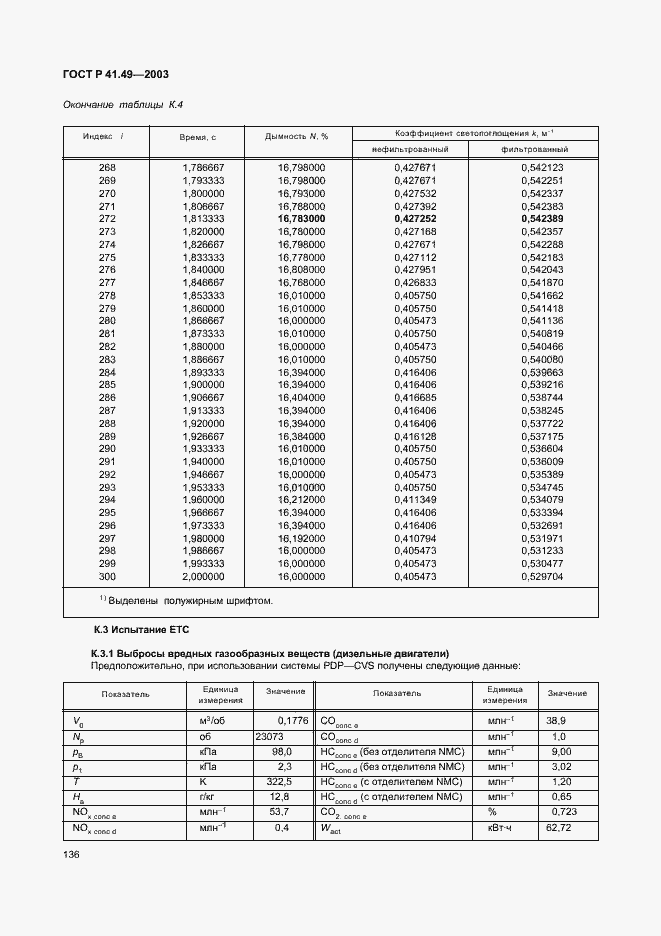 Страница 139 ГОСТ Р 41.49-2003