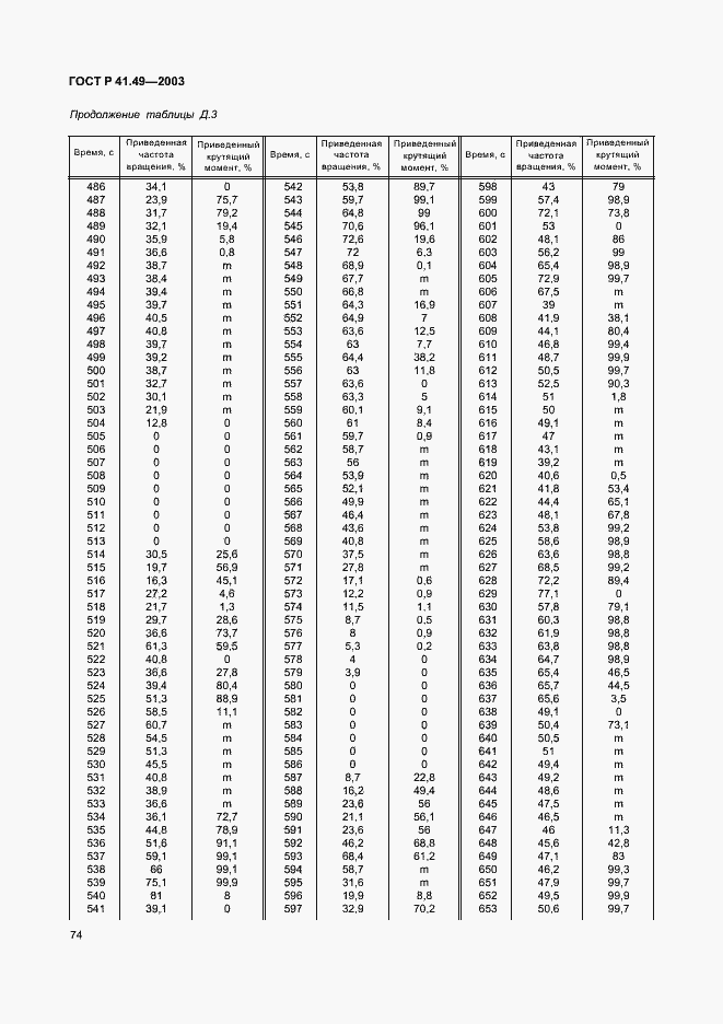 Страница 77 ГОСТ Р 41.49-2003