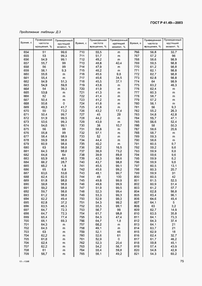 Страница 78 ГОСТ Р 41.49-2003
