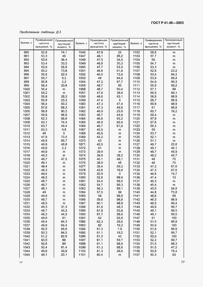 Страница 80 ГОСТ Р 41.49-2003