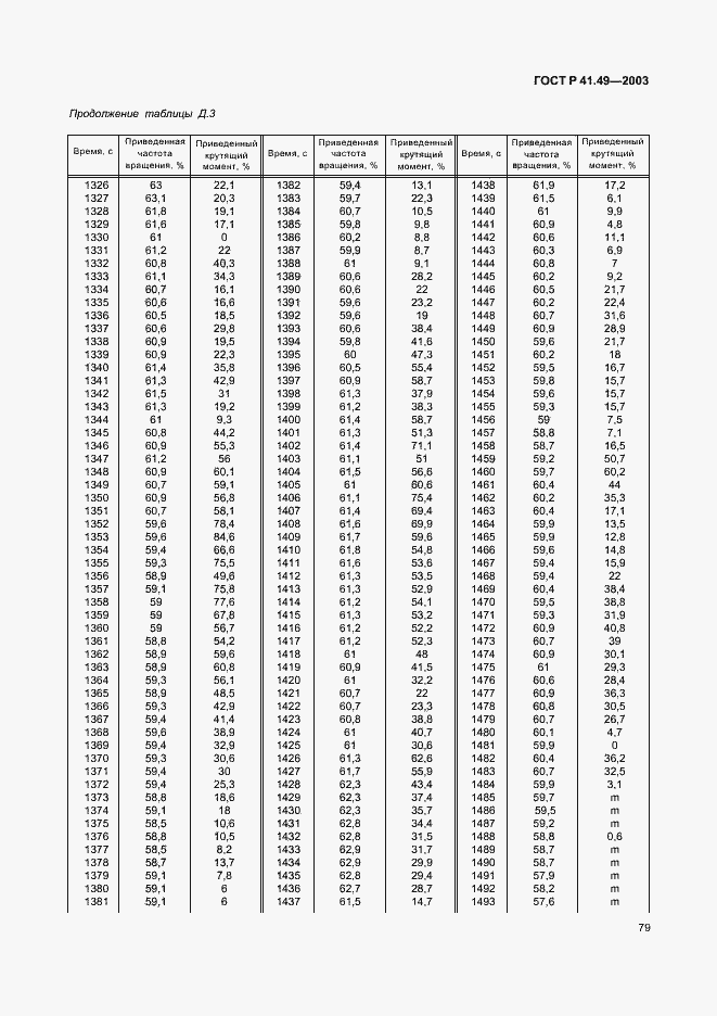 Страница 82 ГОСТ Р 41.49-2003