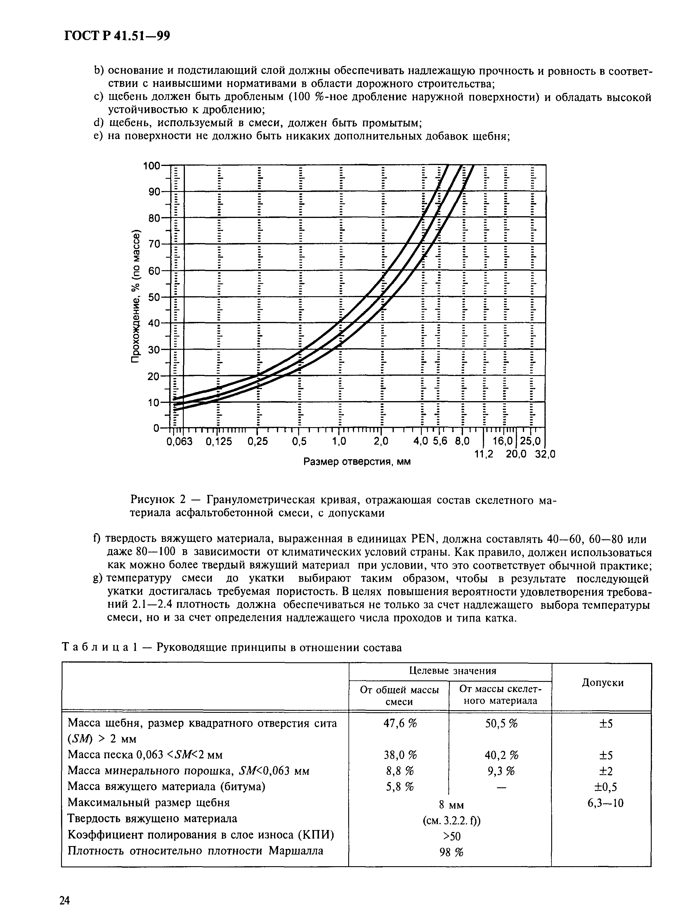 Страница 27 ГОСТ Р 41.51-99