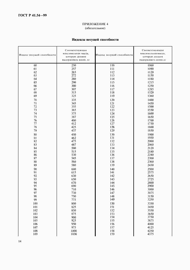 Страница 18 ГОСТ Р 41.54-99
