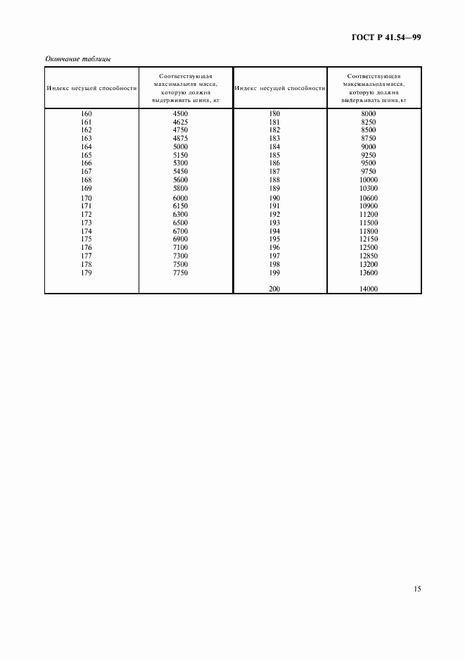 Страница 19 ГОСТ Р 41.54-99