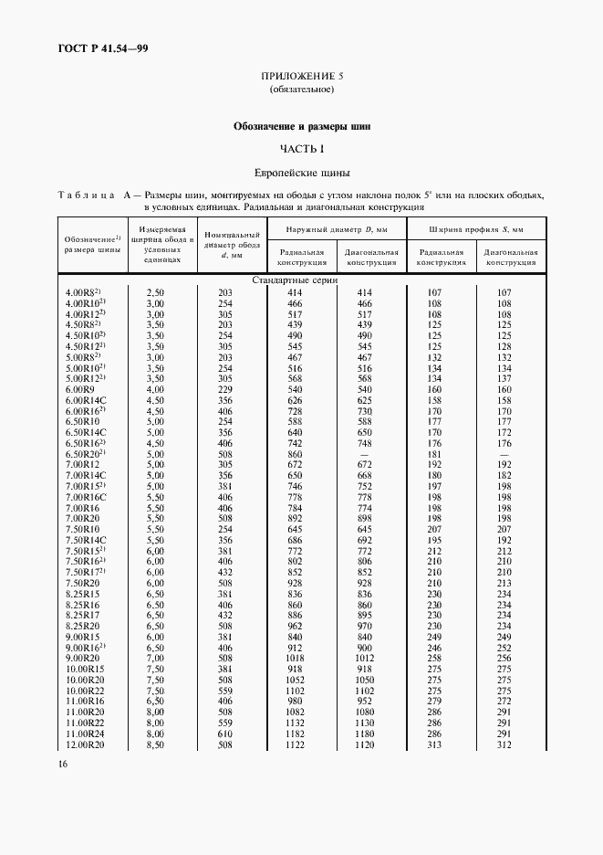 Страница 20 ГОСТ Р 41.54-99