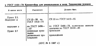 Страница 2 ГОСТ 1153-76