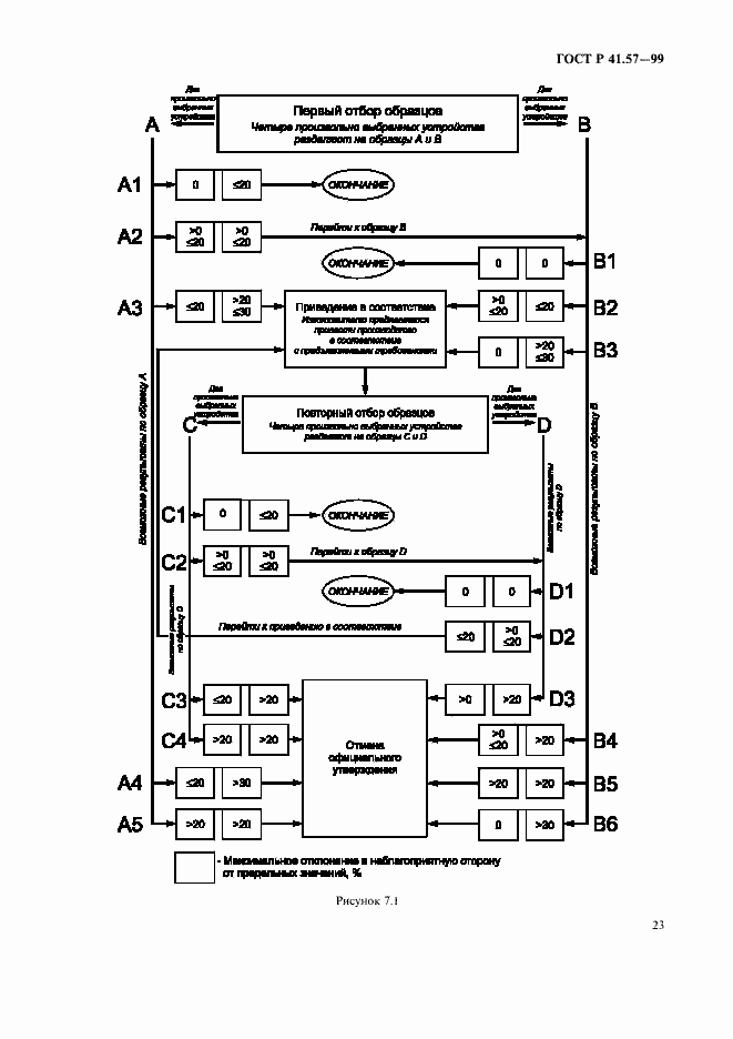 Страница 26 ГОСТ Р 41.57-99