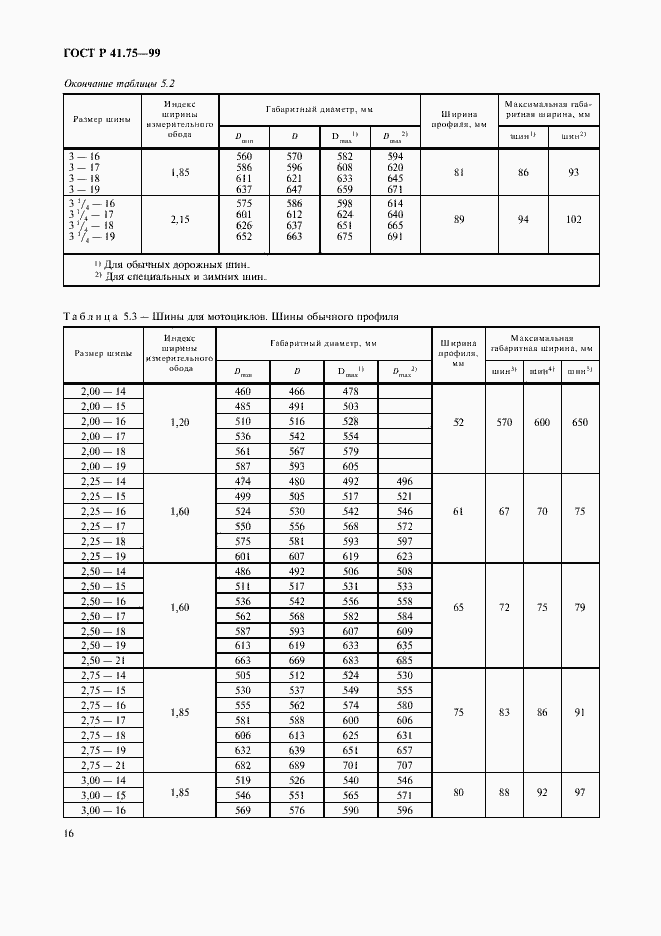 Страница 19 ГОСТ Р 41.75-99