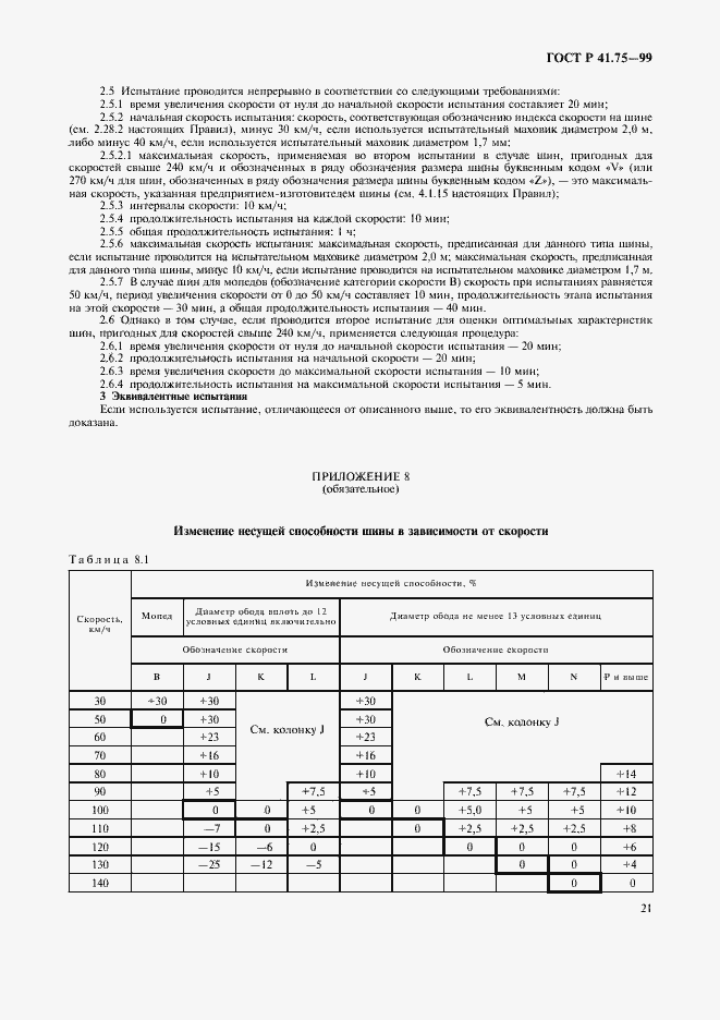 Страница 24 ГОСТ Р 41.75-99