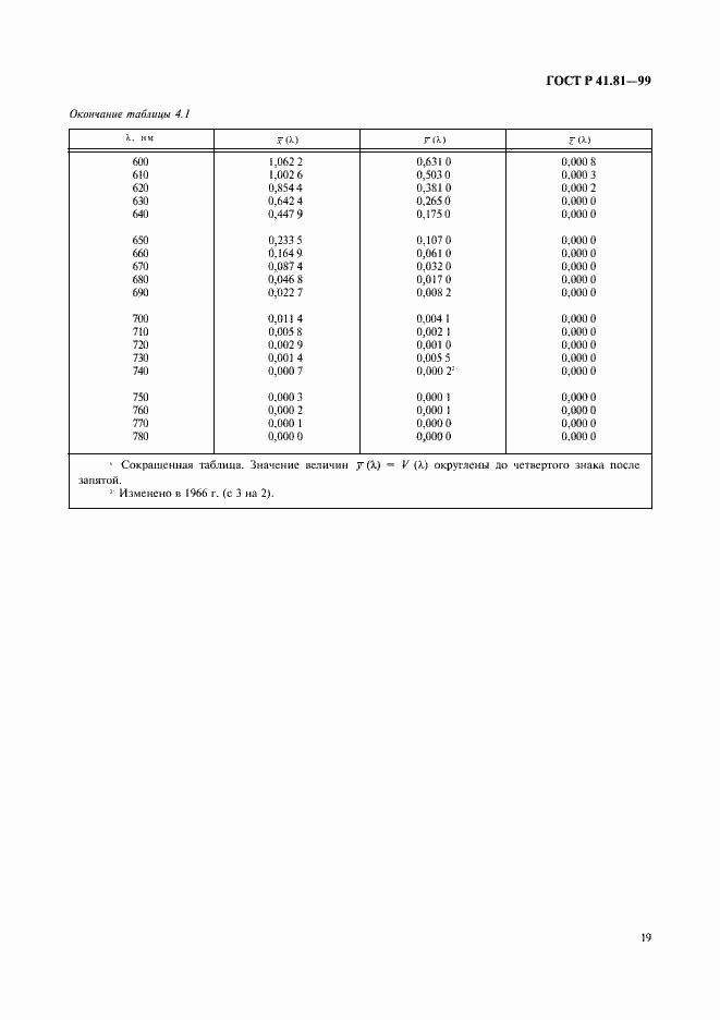 Страница 22 ГОСТ Р 41.81-99