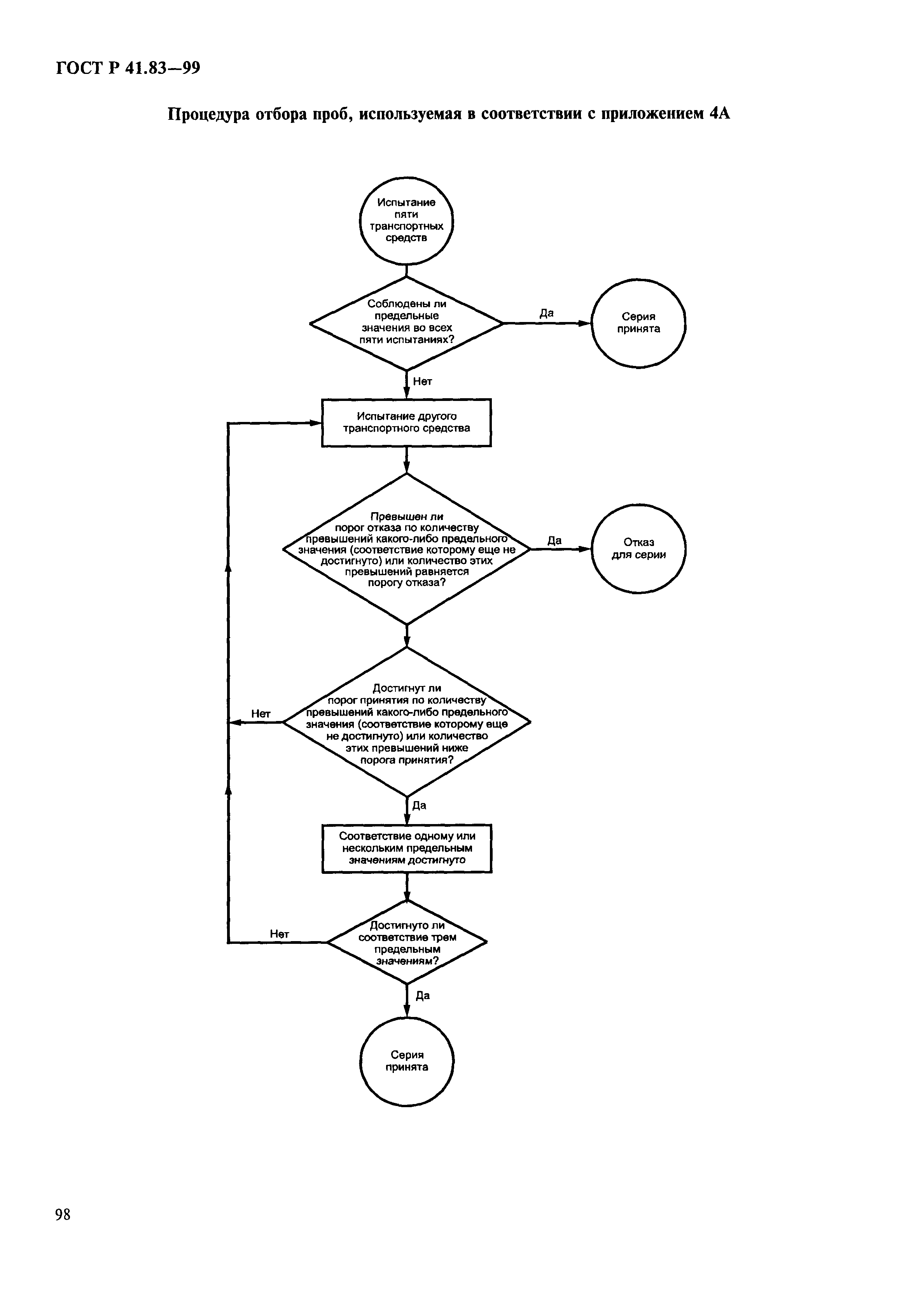 Страница 103 ГОСТ Р 41.83-99