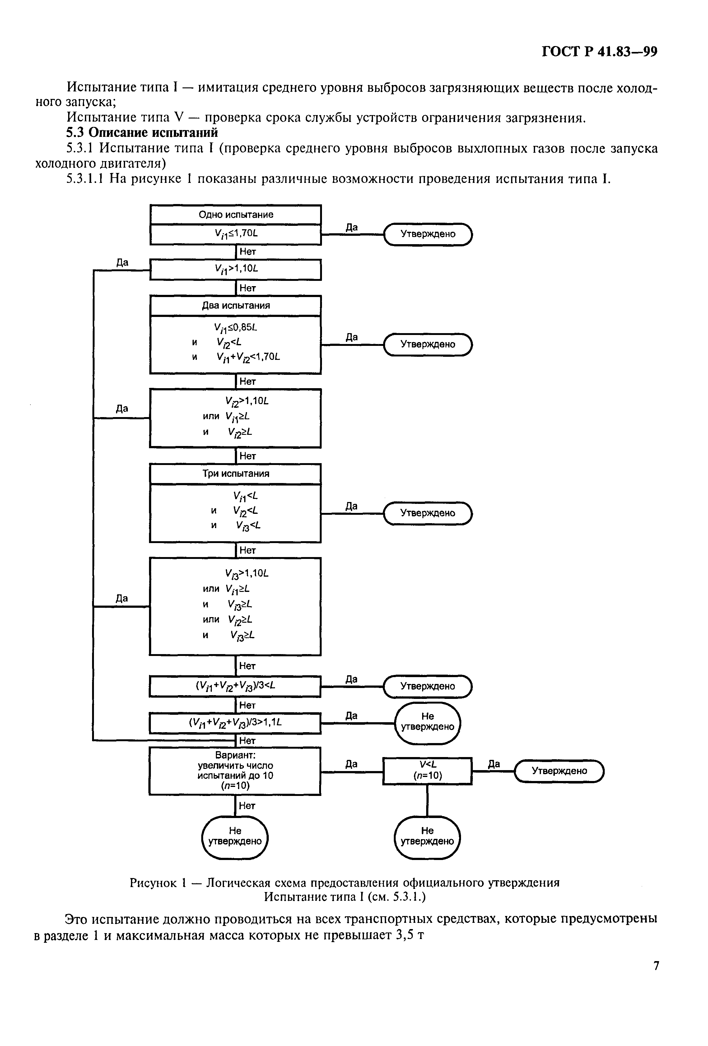 Страница 12 ГОСТ Р 41.83-99