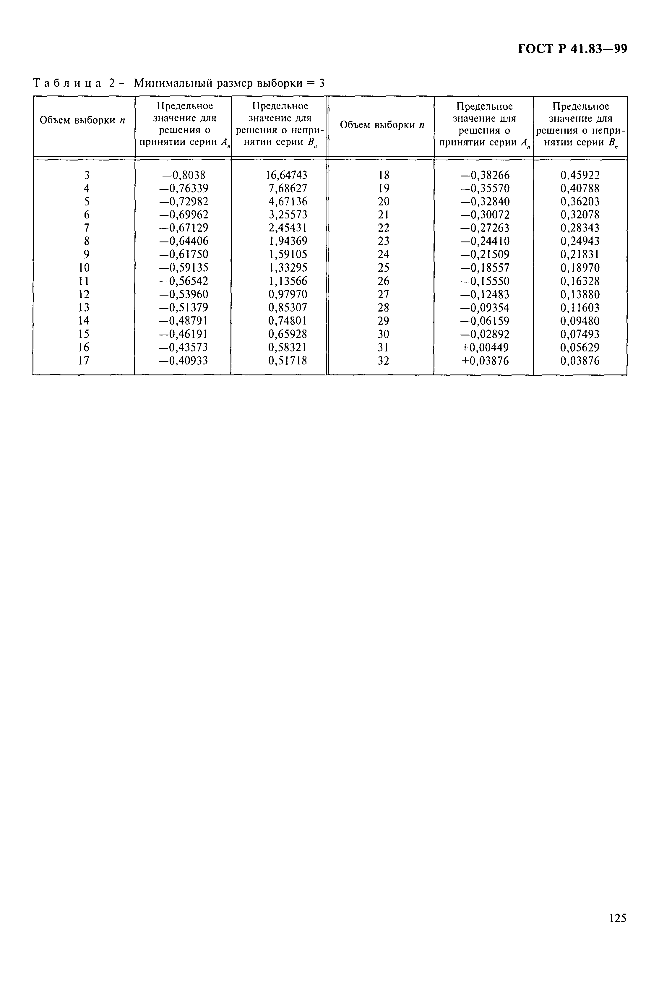 Страница 130 ГОСТ Р 41.83-99