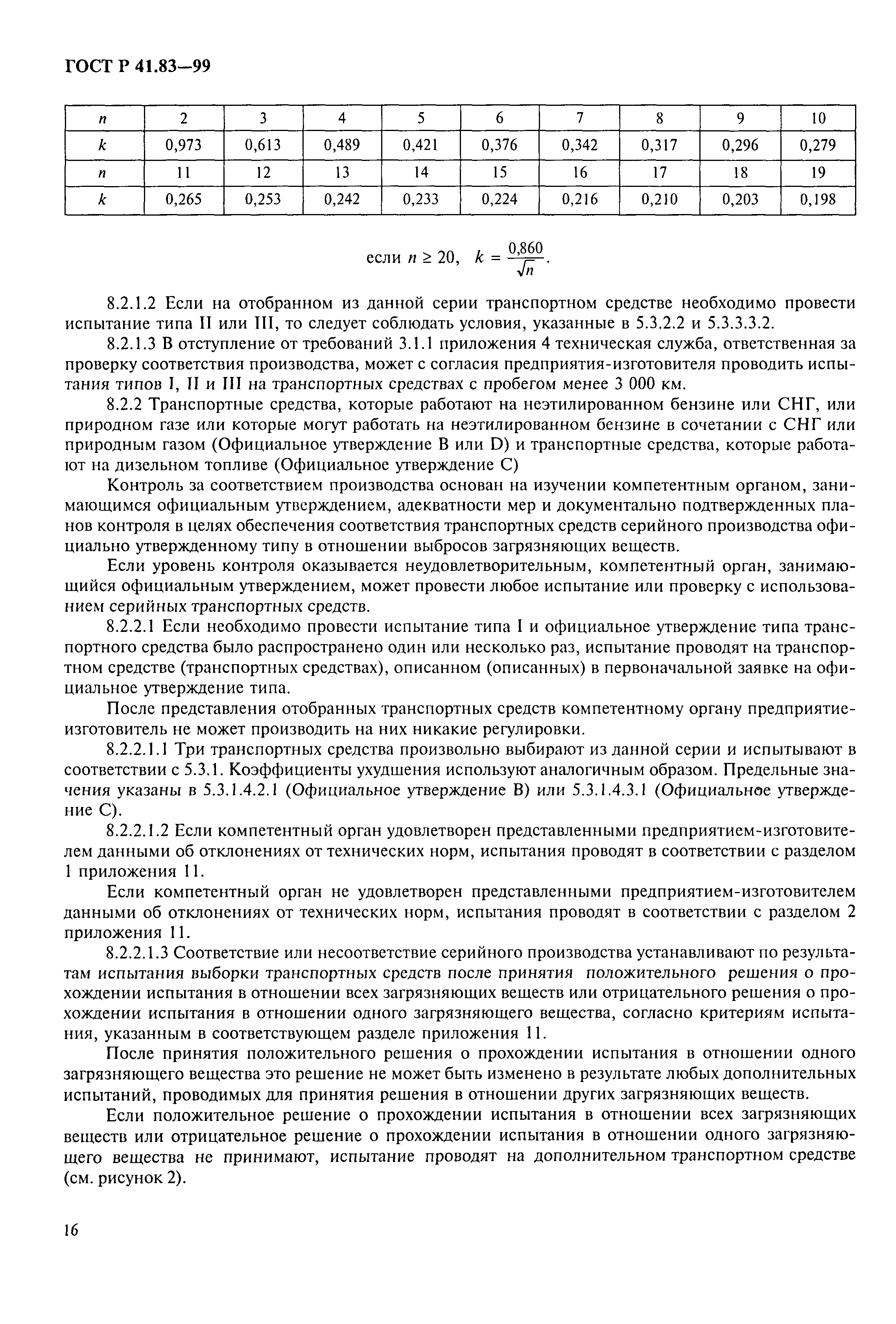 Страница 21 ГОСТ Р 41.83-99