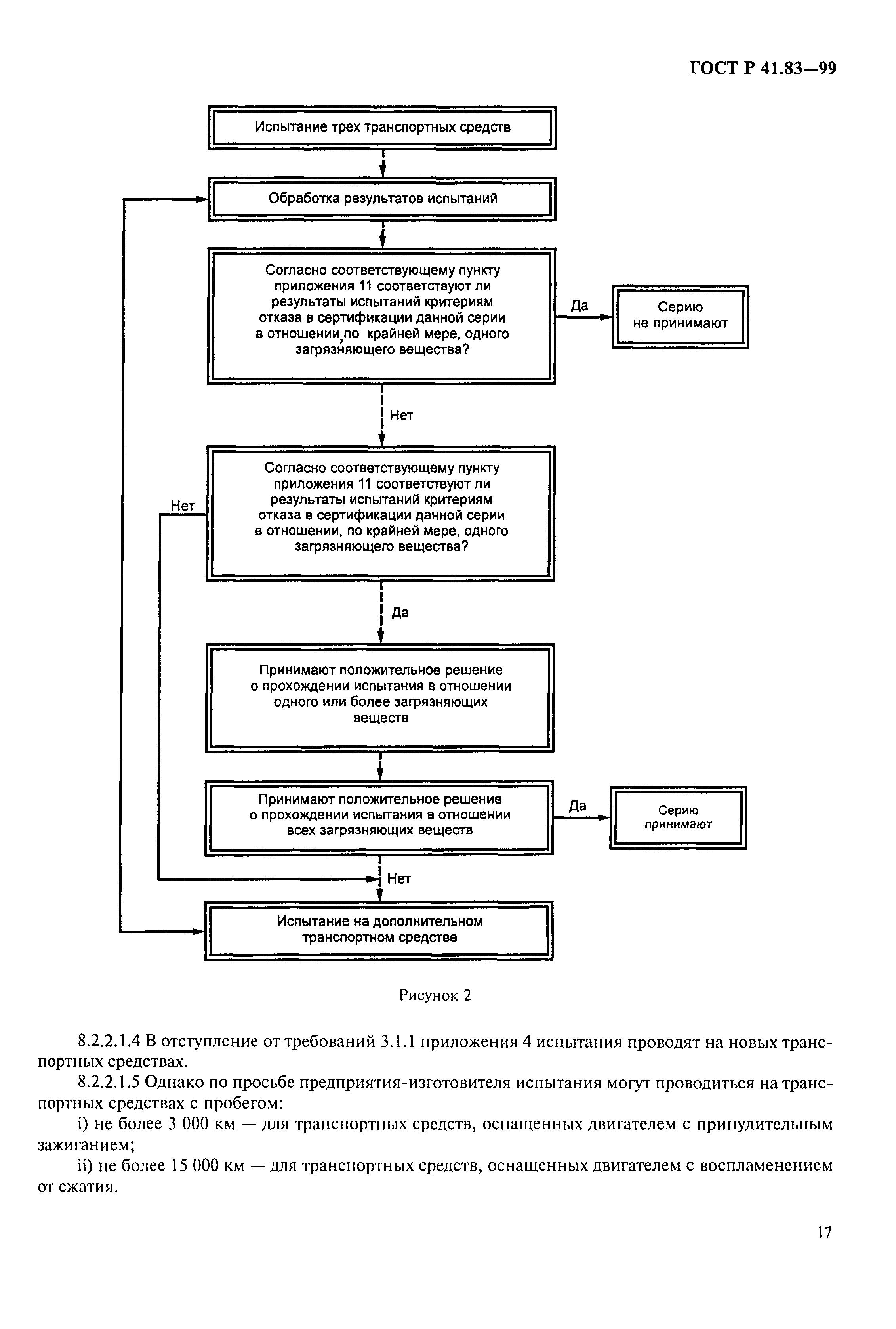 Страница 22 ГОСТ Р 41.83-99