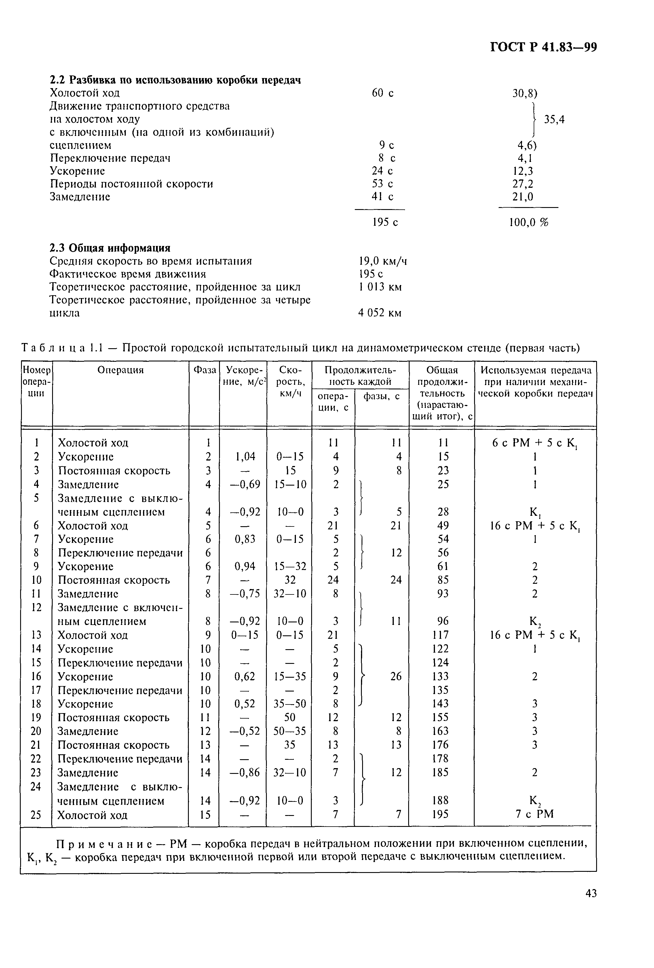 Страница 48 ГОСТ Р 41.83-99