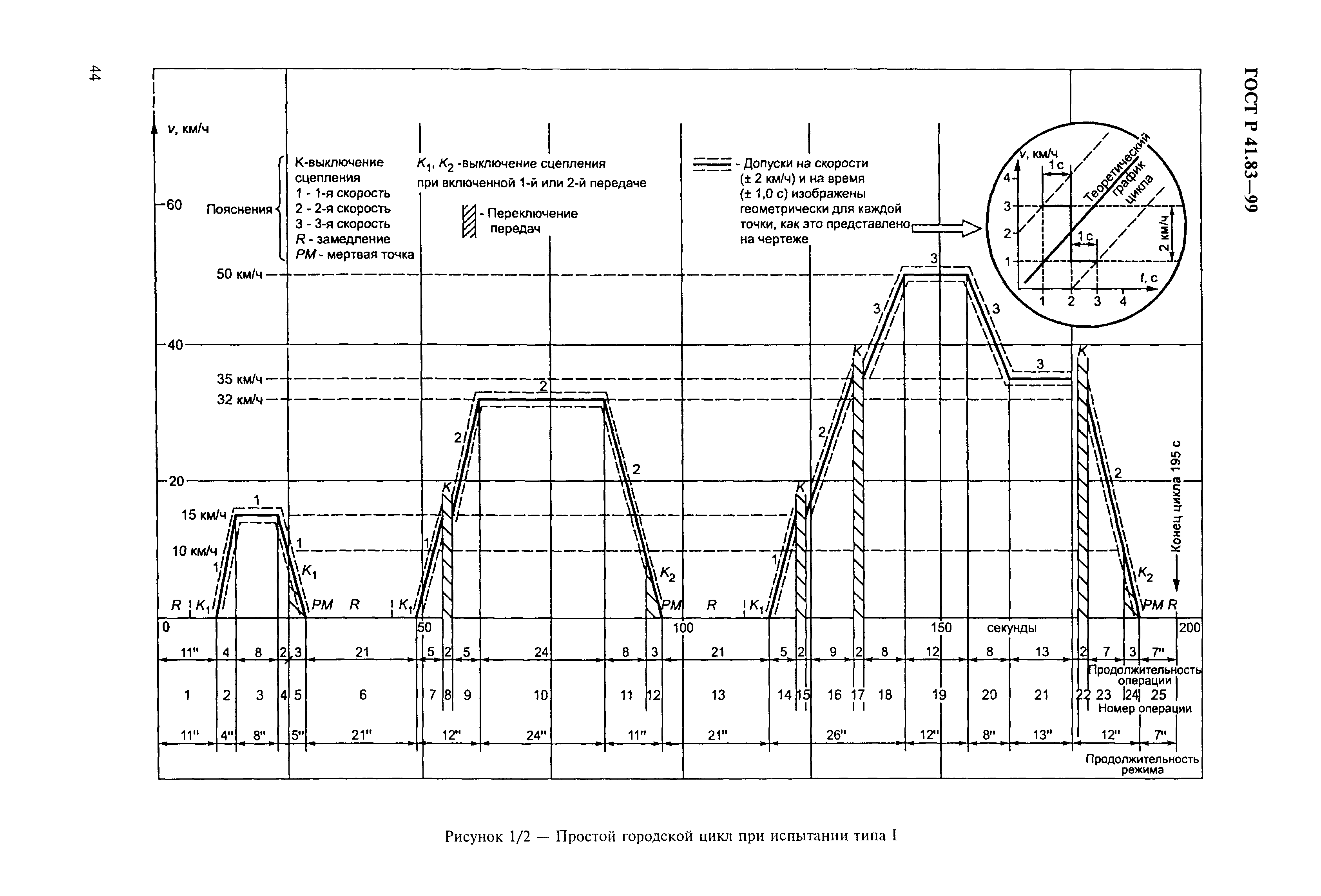Страница 49 ГОСТ Р 41.83-99